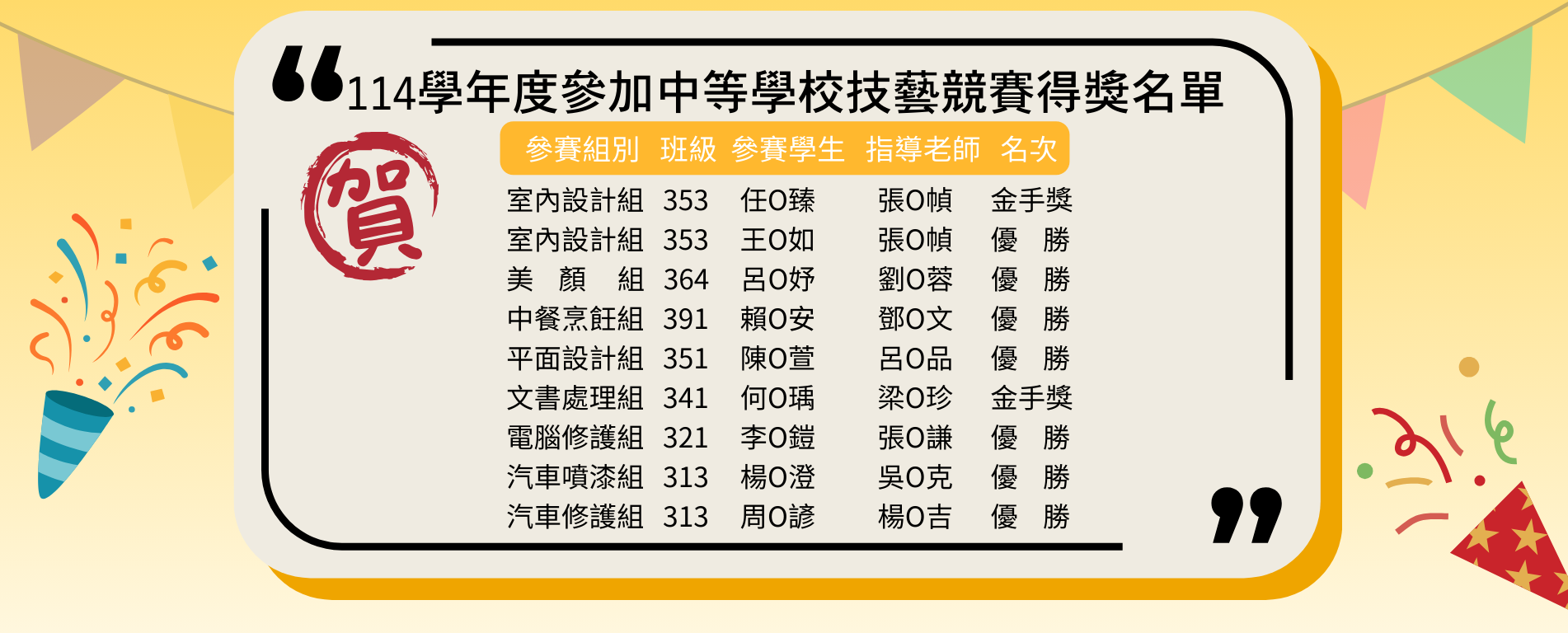 歷年技藝競賽成績第 1 張
