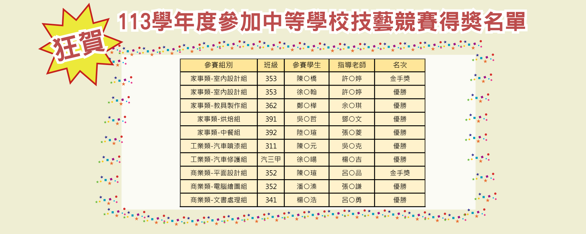 歷年技藝競賽成績第 2 張