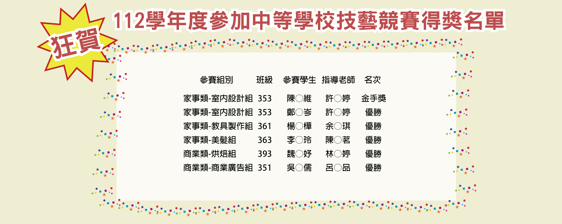 歷年技藝競賽成績第 3 張