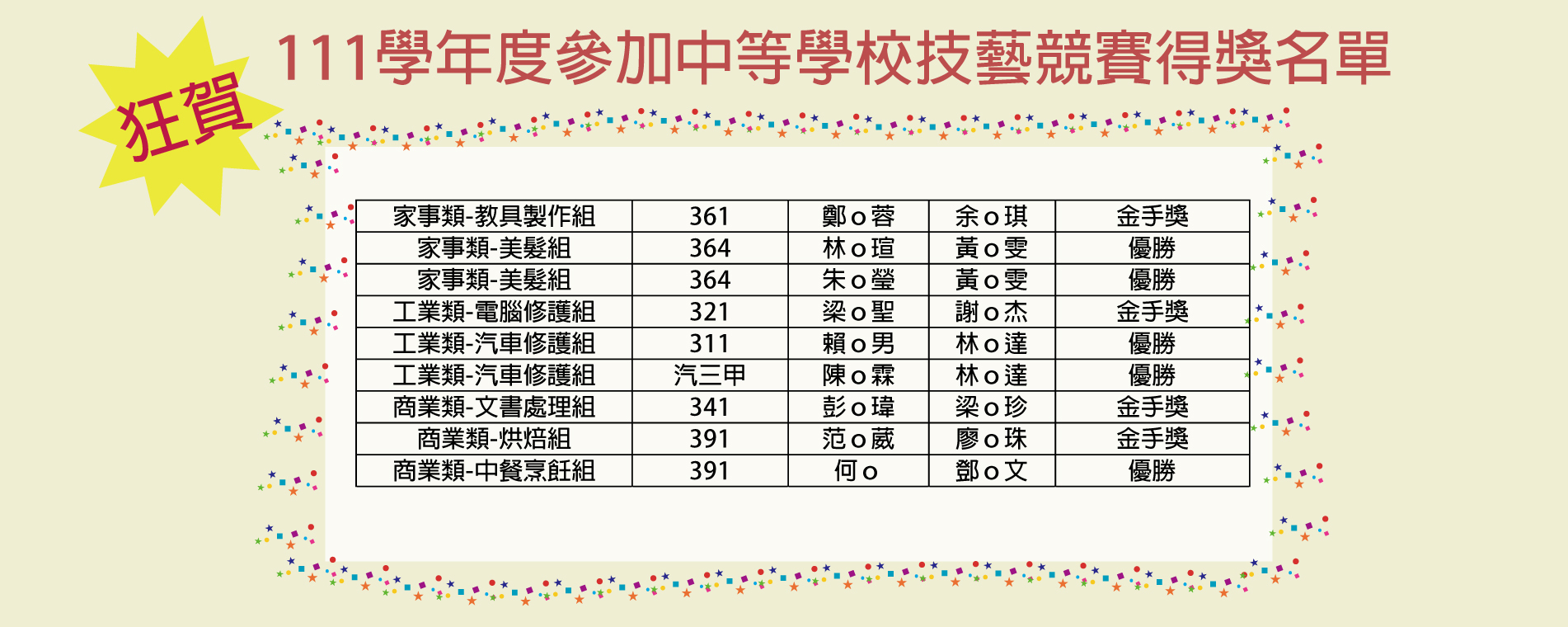 歷年技藝競賽成績第 4 張