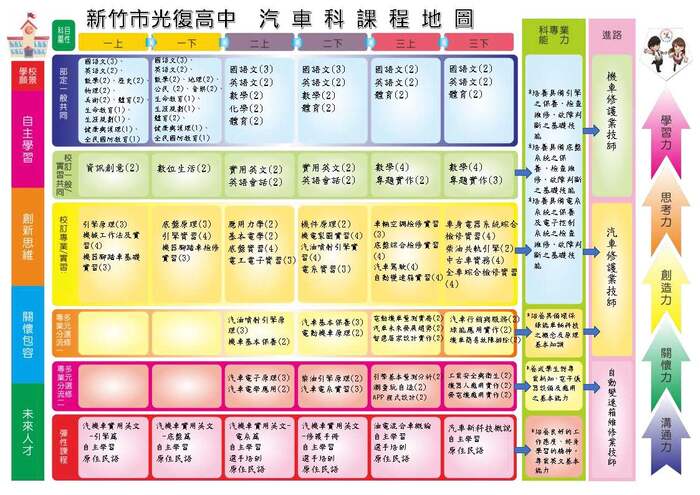課程地圖