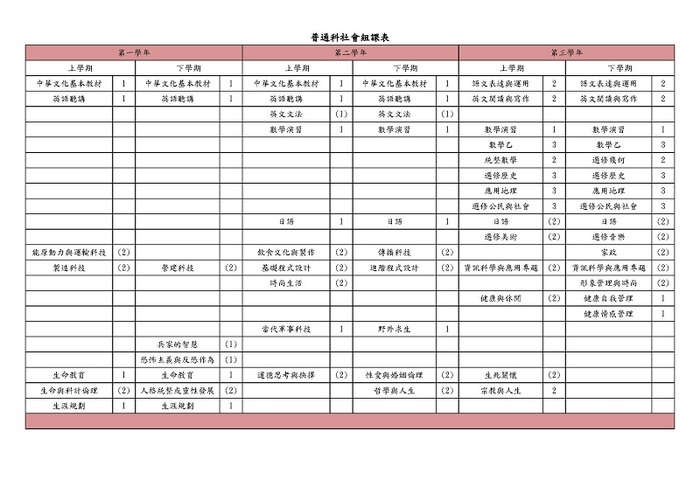 分組課程規劃社會組
