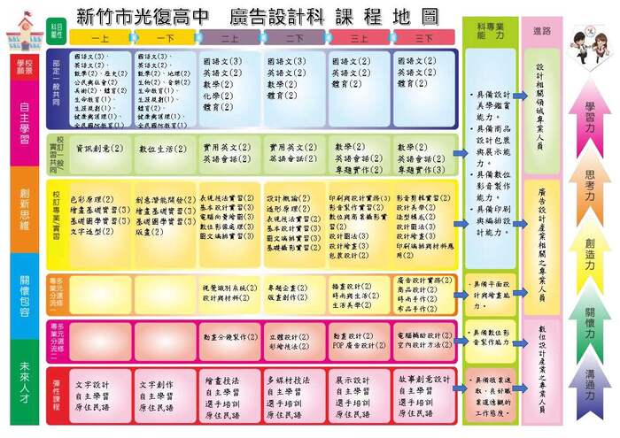 廣設科課程地圖.jpg