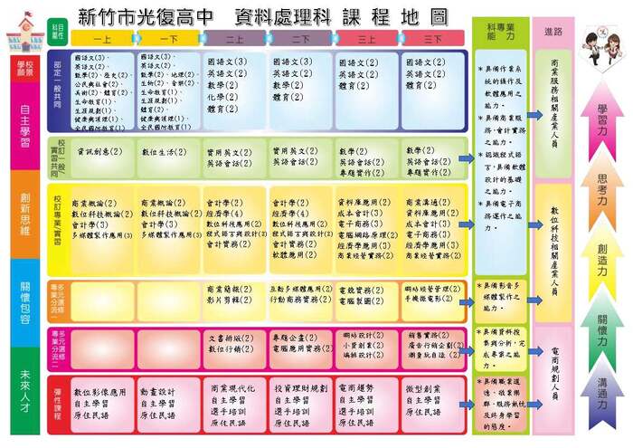 資處科課程地圖--109